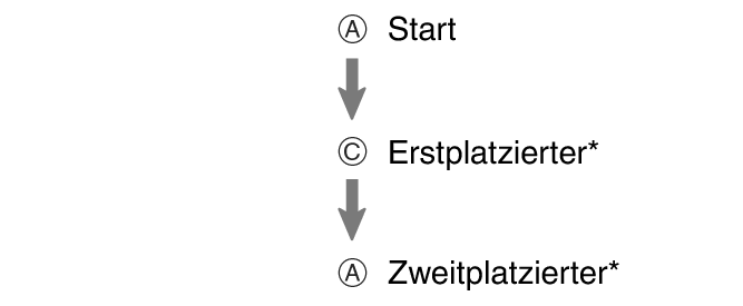 pr6N_fl_stw_ACA_btn_s1g2g