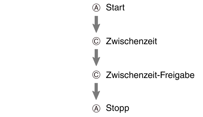 pr6N_fl_stw_AC_btn_sspsprst