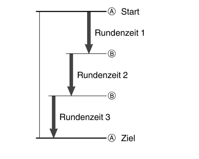 fl_stw_ABBA_btn_5604