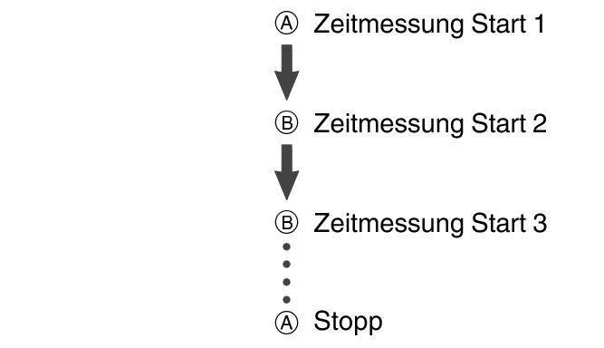 fl_stw_ABBA_btn_str_stp_5604