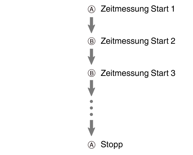 fl_stw_Flyback_A_btn_start_stop_5604