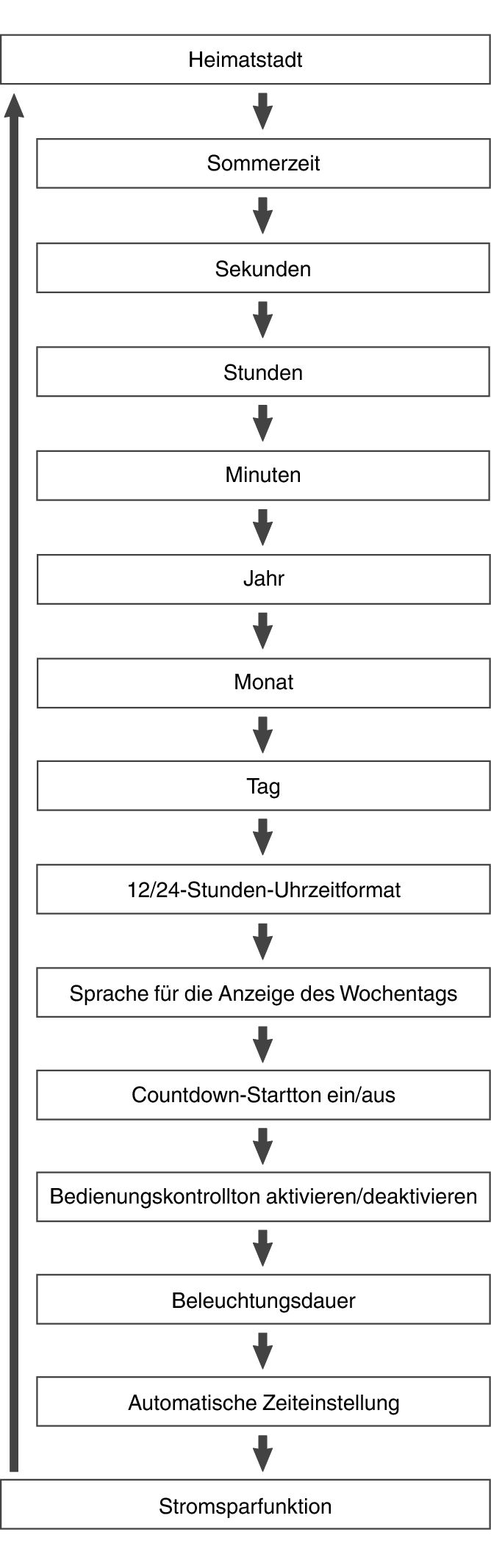 fl_Date_Time_seting_Item_18