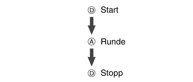 fl_stw_DAD_btn_sta_ra_stp