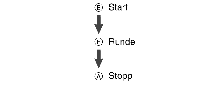 fl_stw_LAP_btn_EEA_str_sp_stp