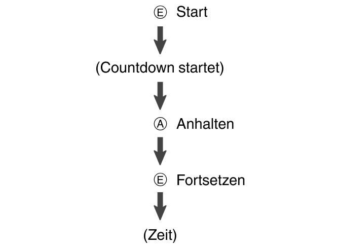 fl_tmr_EAE_btn_sstrstu