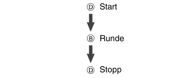 fl_stw_LAP_btn_DBD_str_sp_stp