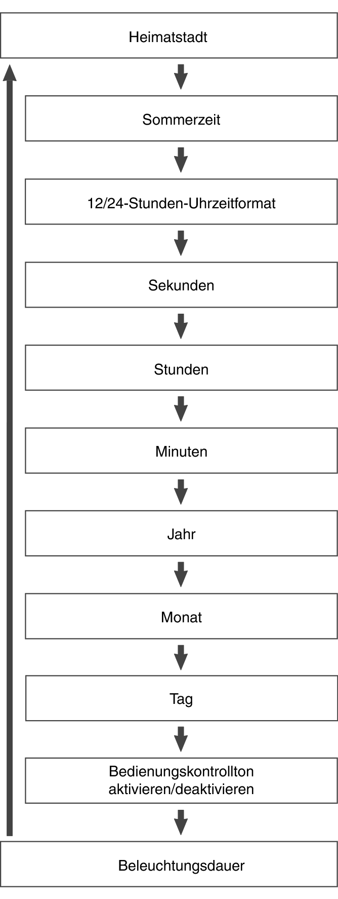 fl_Date_Time_seting_Item_06