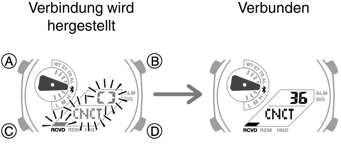 5689_fl_BLEcnct_Start_Finish