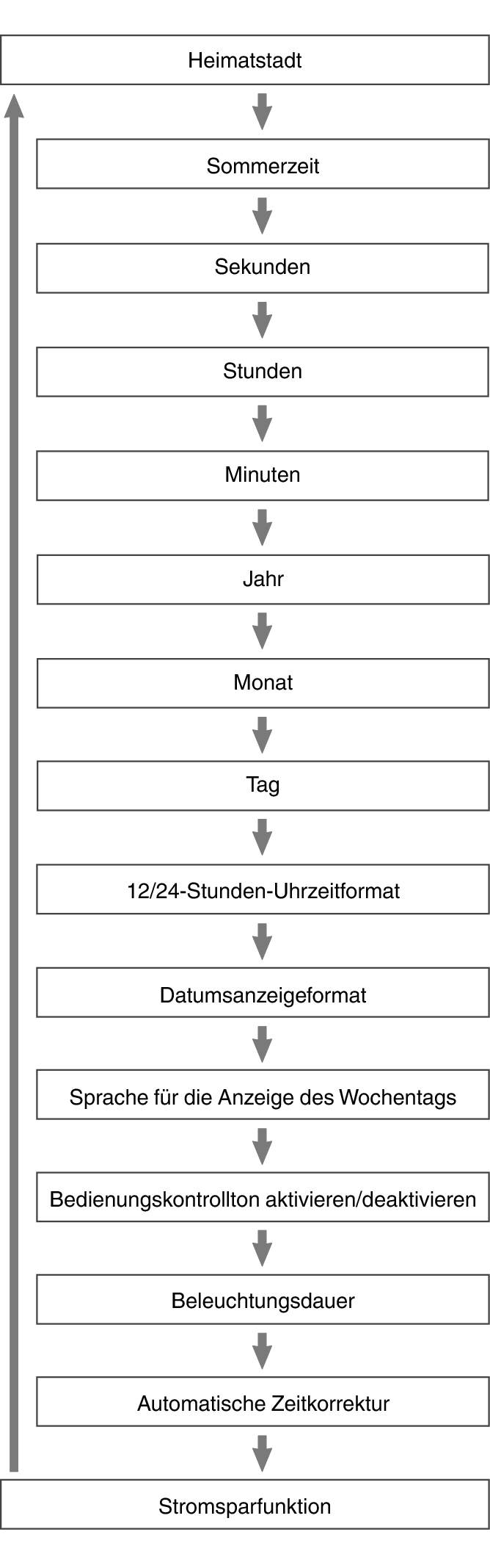 fl_Date_Time_seting_Item_24