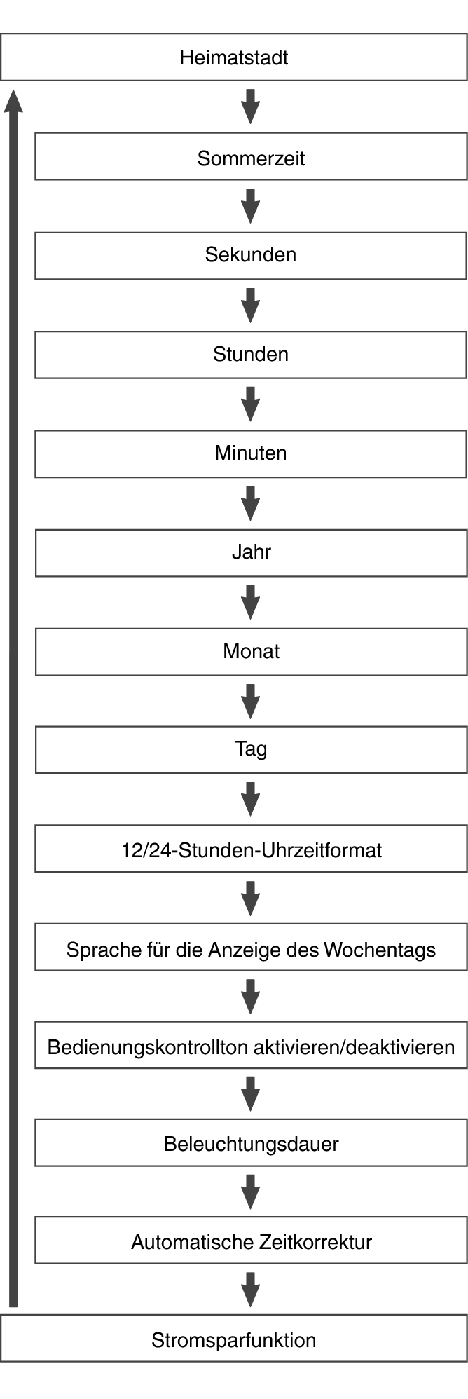 fl_Date_Time_seting_Item_23