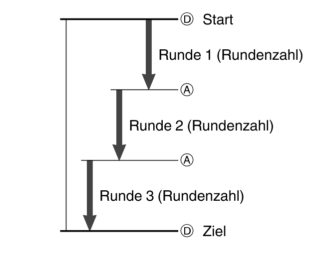 fl_stw_lap_DAAD_number