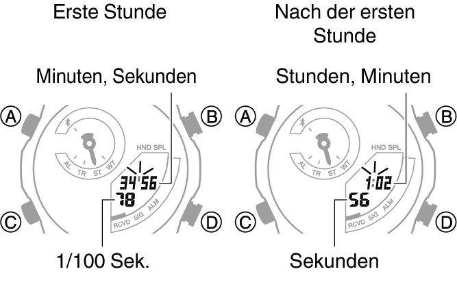 5734_31_32_ST_SPL_comon