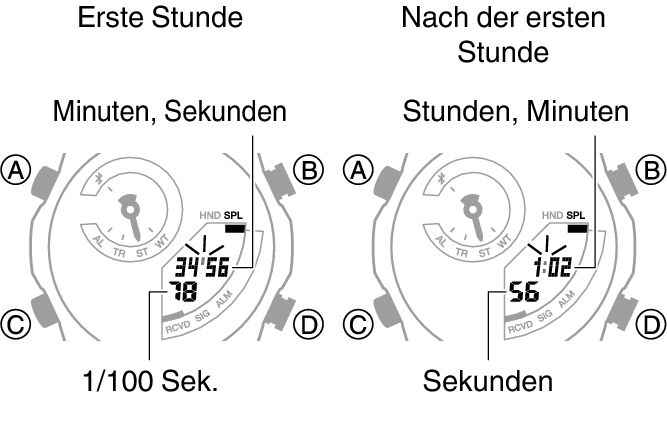 5734_33_34_ST_SPL_comon