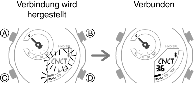 5734_fl_BLEcnct_Start_Finish