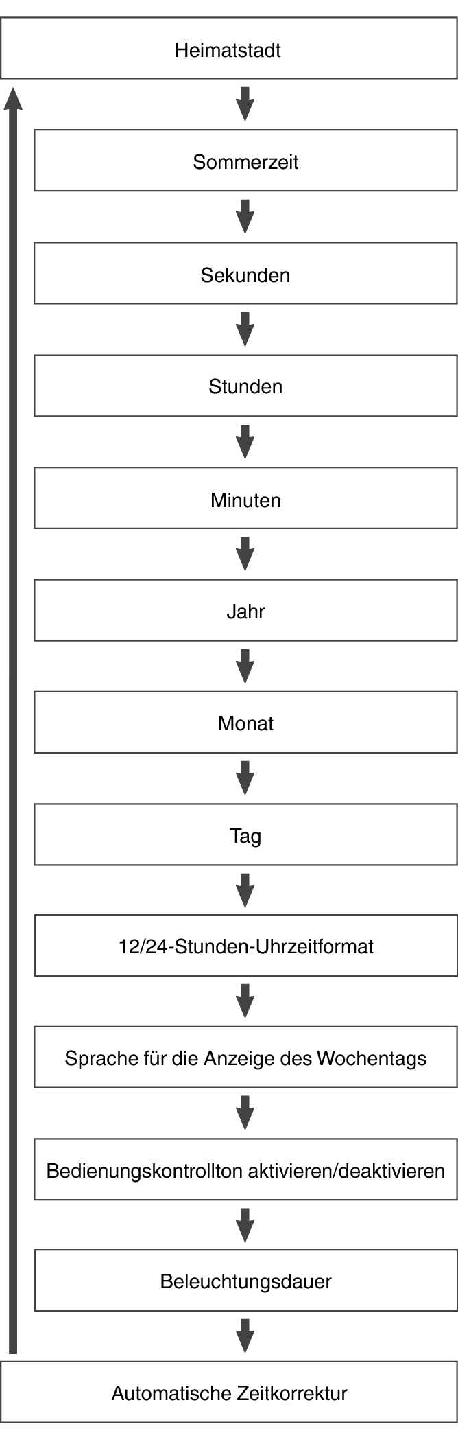 fl_Date_Time_seting_Item_27