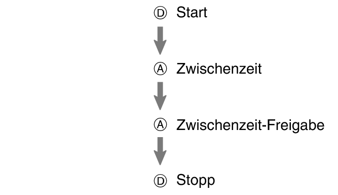 pr6N_fl_stw_DAAD_btn_sspsprest