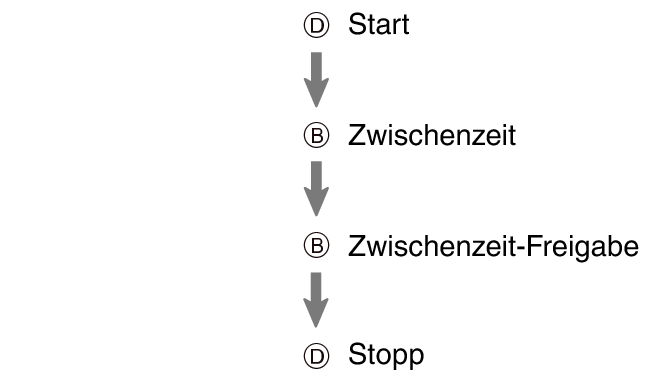 fl_stw_spl_DB_btn_sspsprst