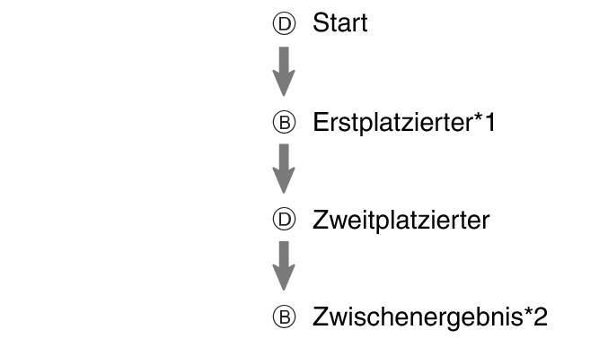 pr6N_fl_stw_DBDB_btn_s1g2gSPL