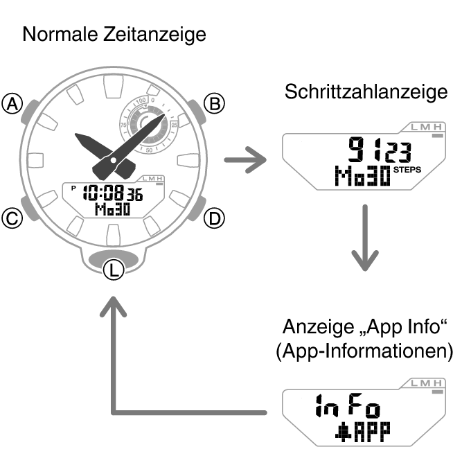 5736_05_DEX_fl_Intro