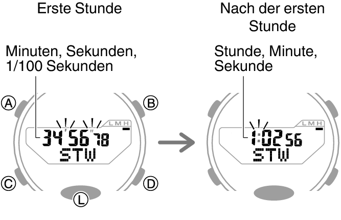 5736_35_36_ST_SPL_comon