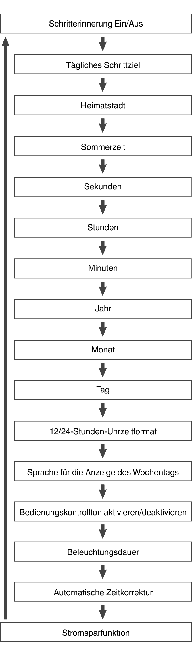 fl_Date_Time_seting_Item_28