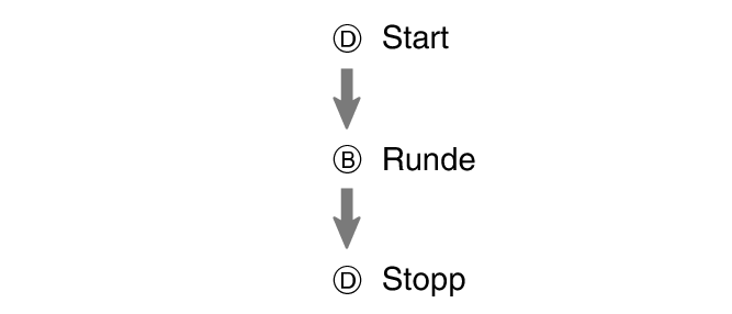fl_stw_DBD_btn_sta_lap_stp_60per