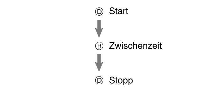 fl_stw_DBD_btn_sta_sp_stp