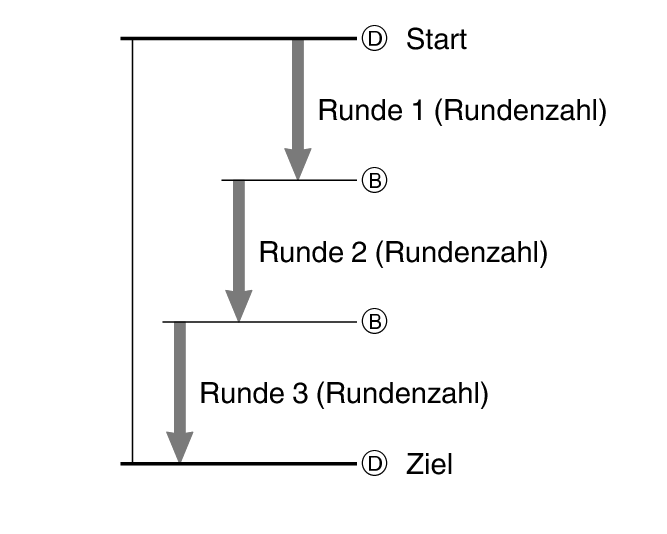 fl_stw_lap_DBBD_lap_number_60per