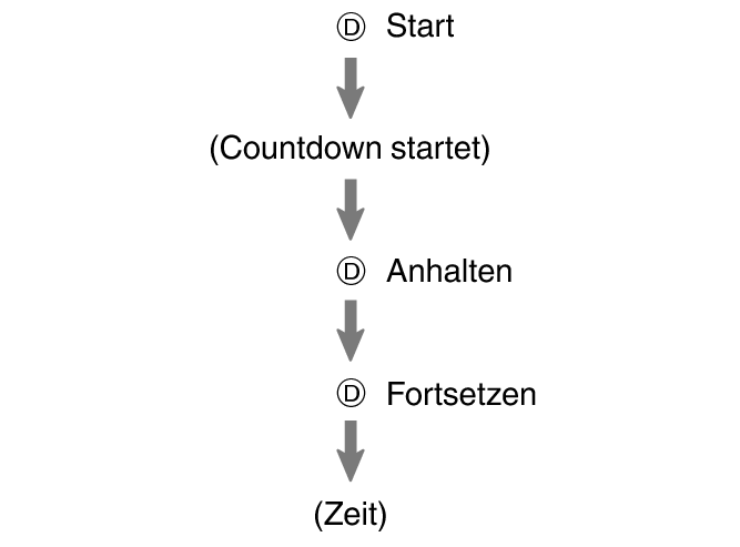 fl_tmr_D_btn_sstrstu