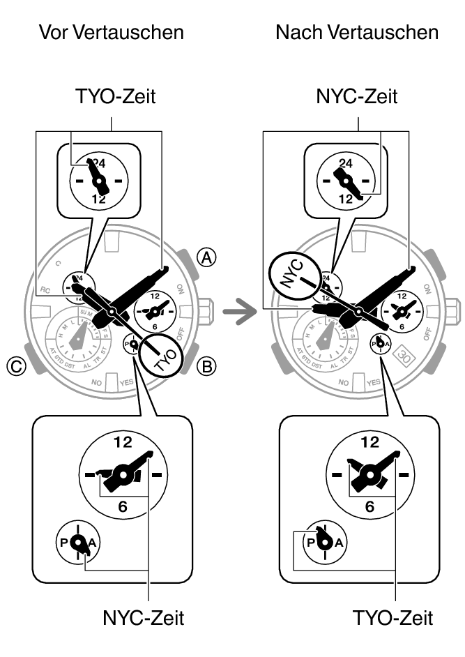5743_fl_HT_WT_change