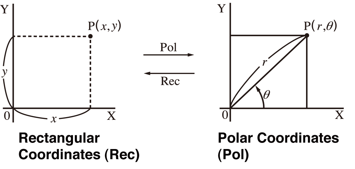 rectangular-polar-coordinate-conversion