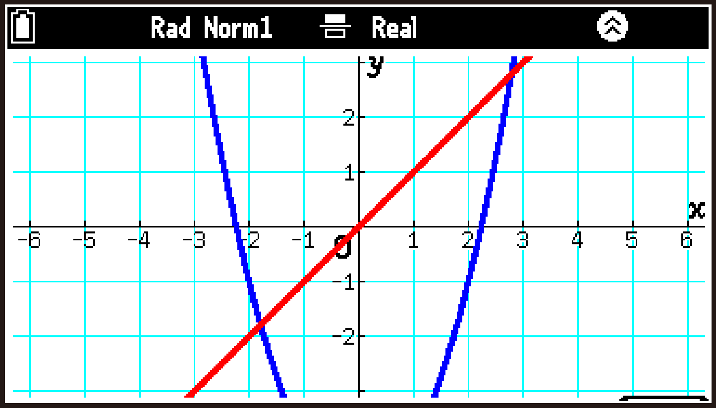 CY876_Graph_Show_Hide_Tabs_2