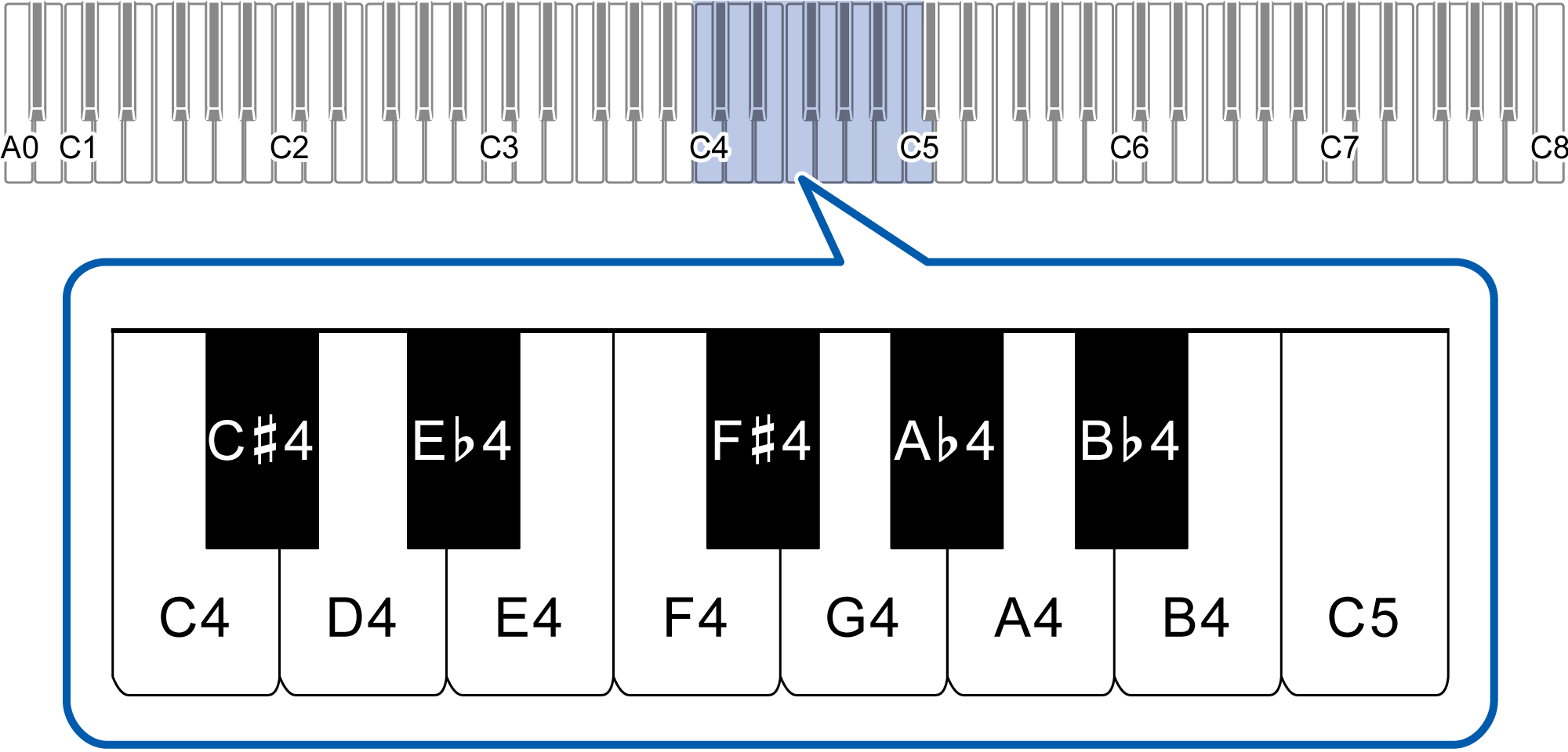 Notation In This Manual Read This First Basic Operations And 