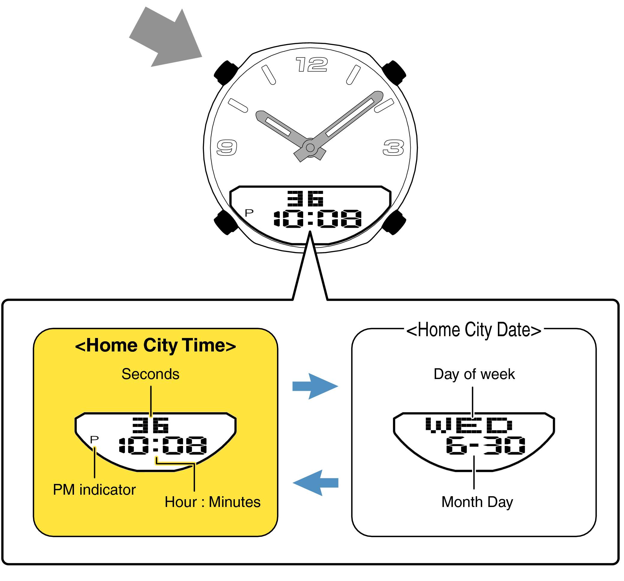 How to set analog time on store casio telememo 30