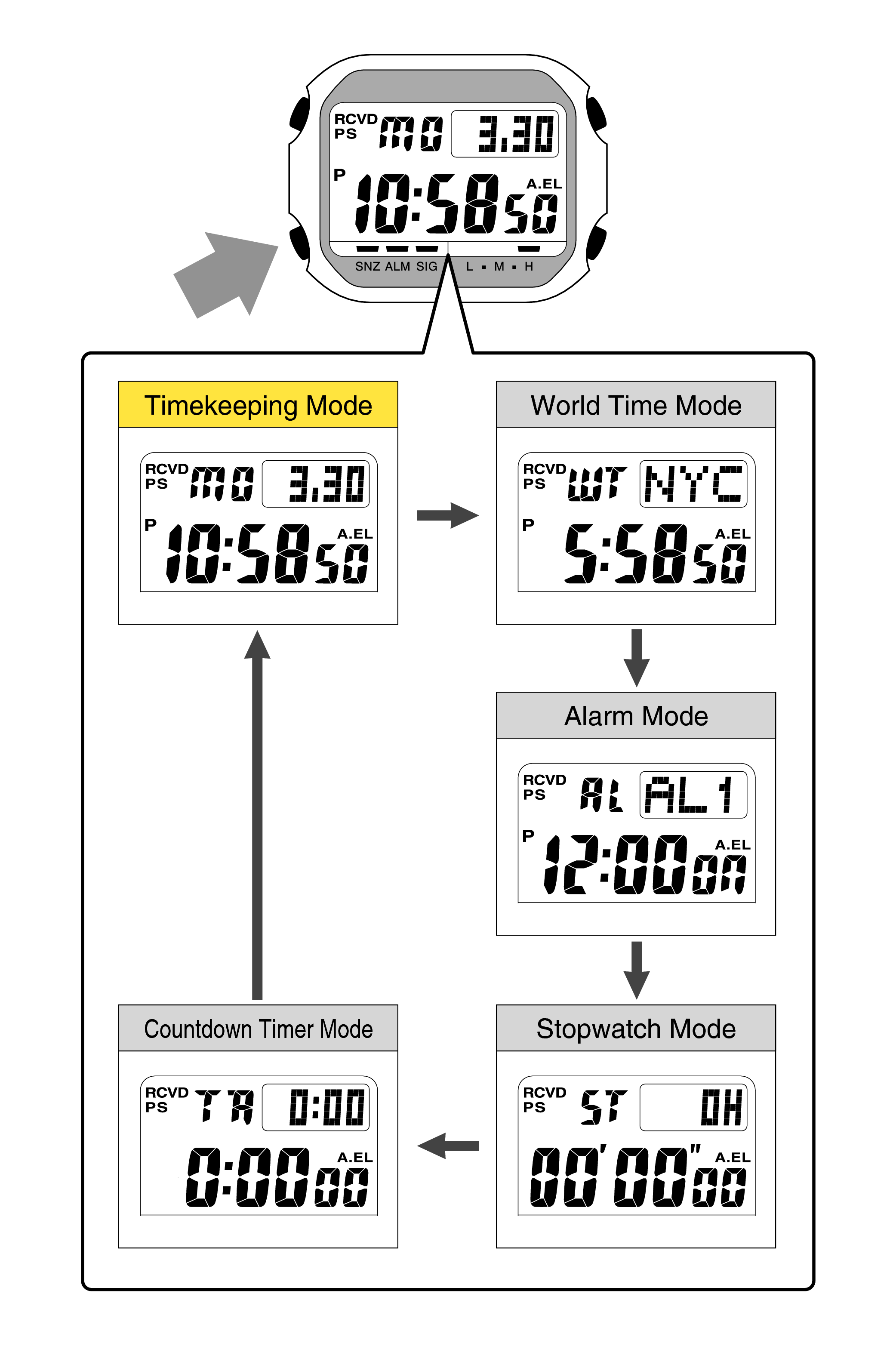 Casio digital watch store time adjustment