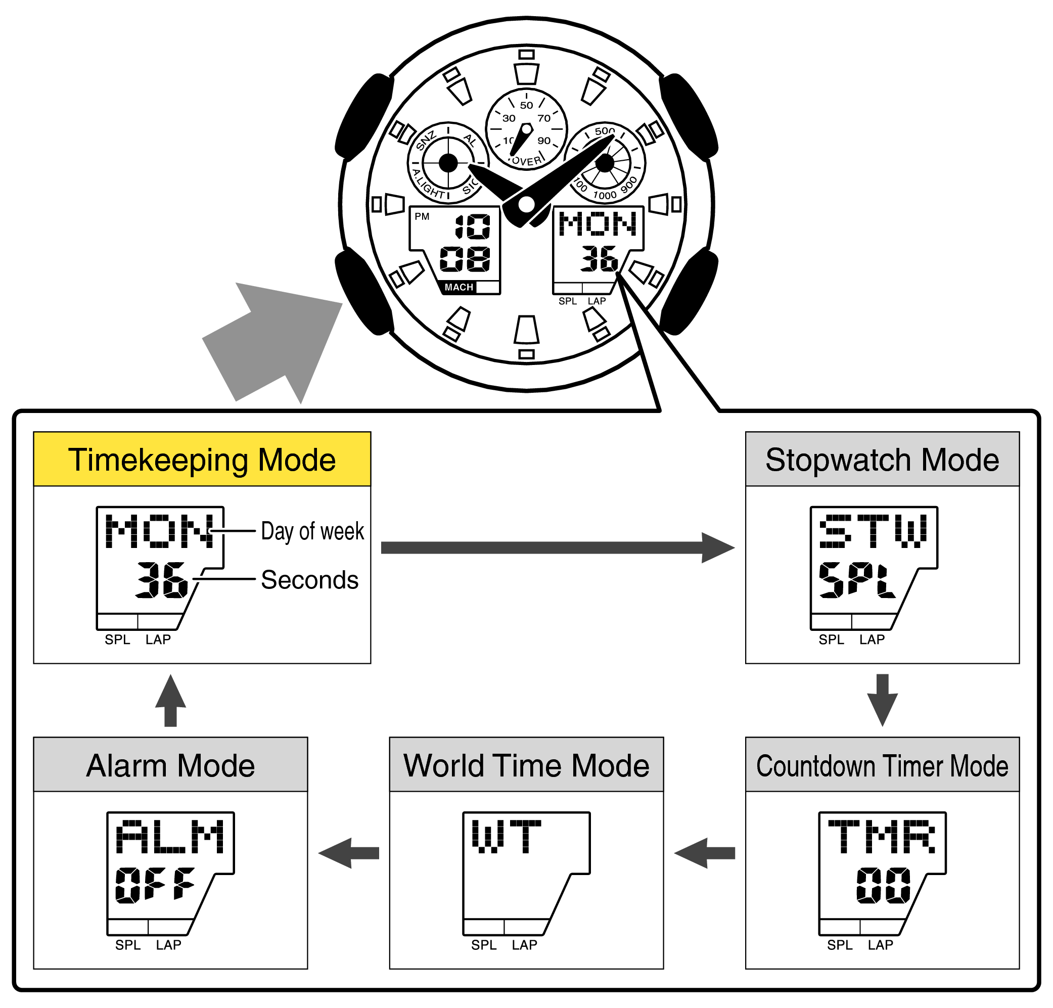 How to adjust the time on a casio g shock watch new arrivals