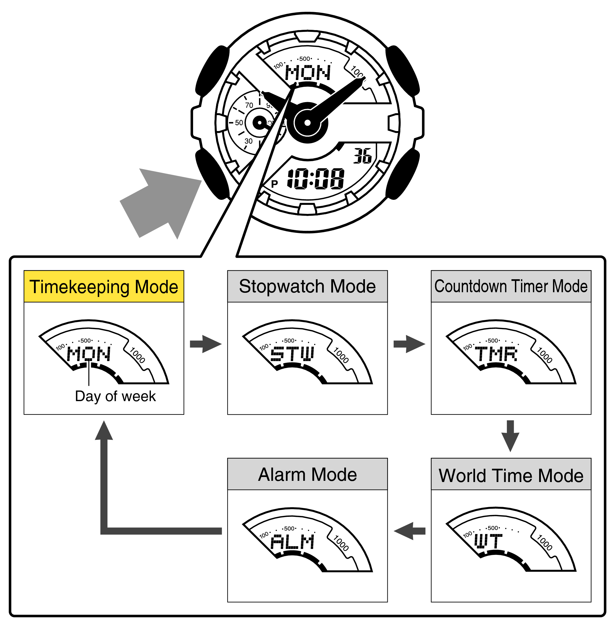 Time adjust best sale g shock