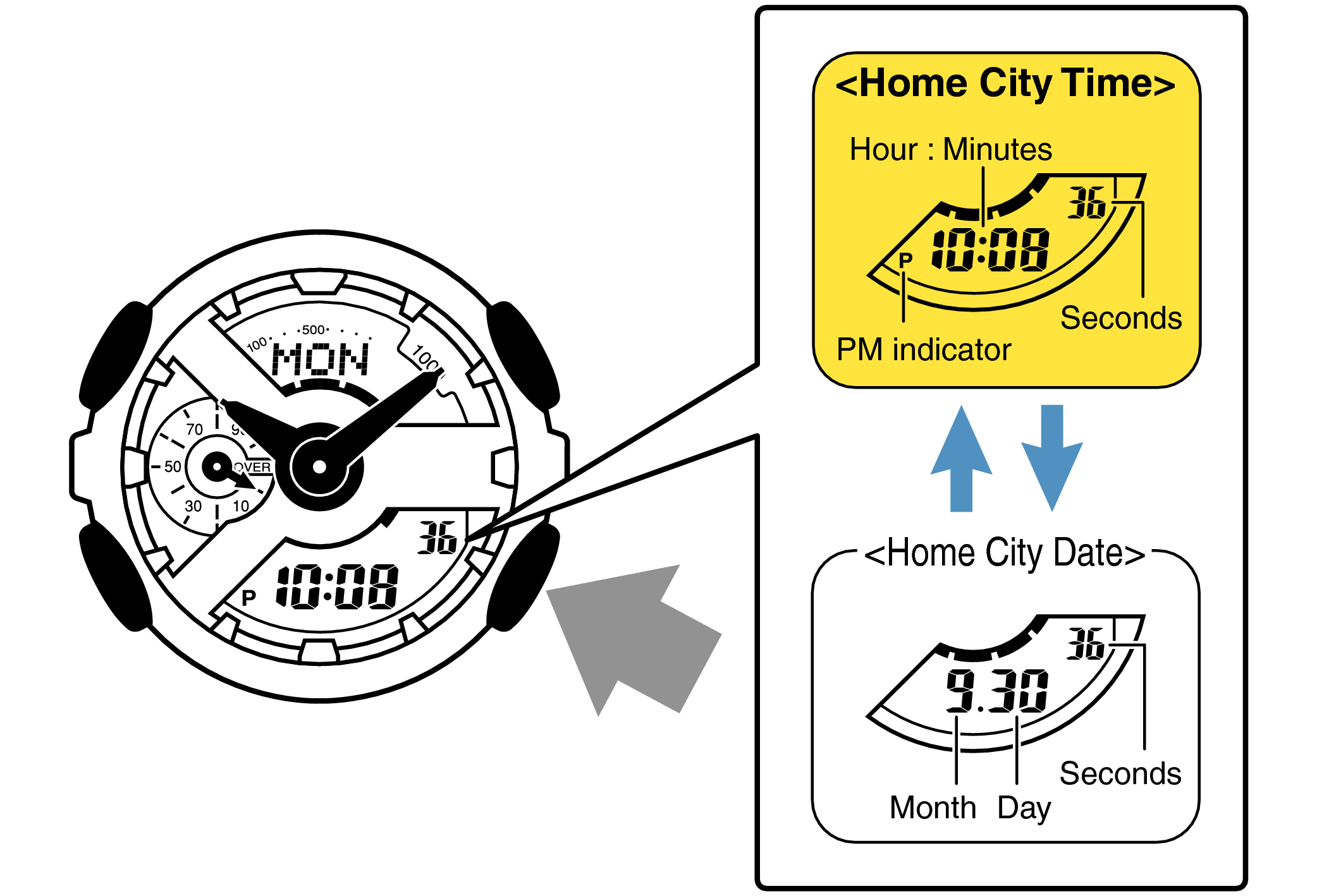 Casio g shock shop hand home position adjustment