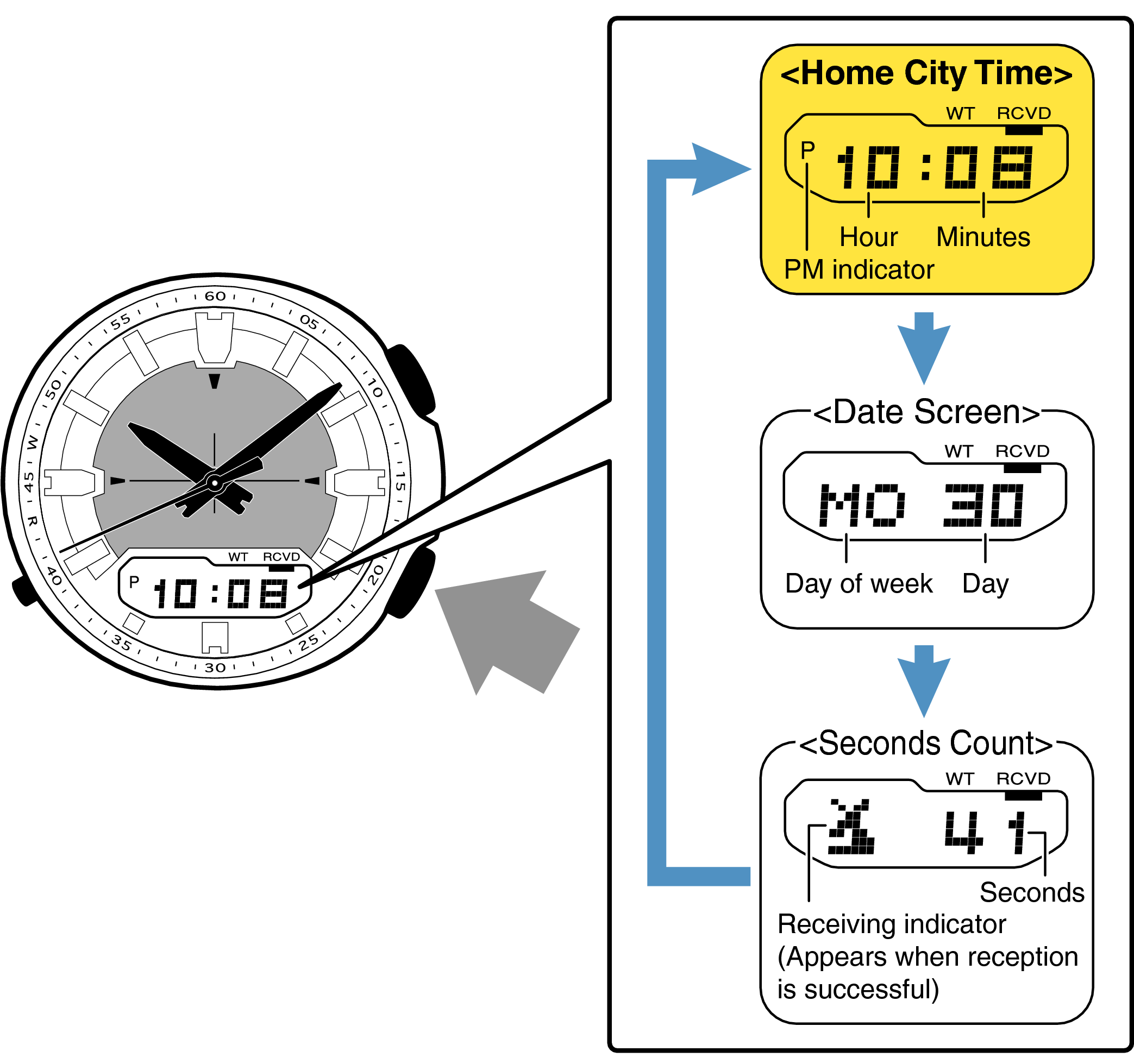 Time Adjustment 5161