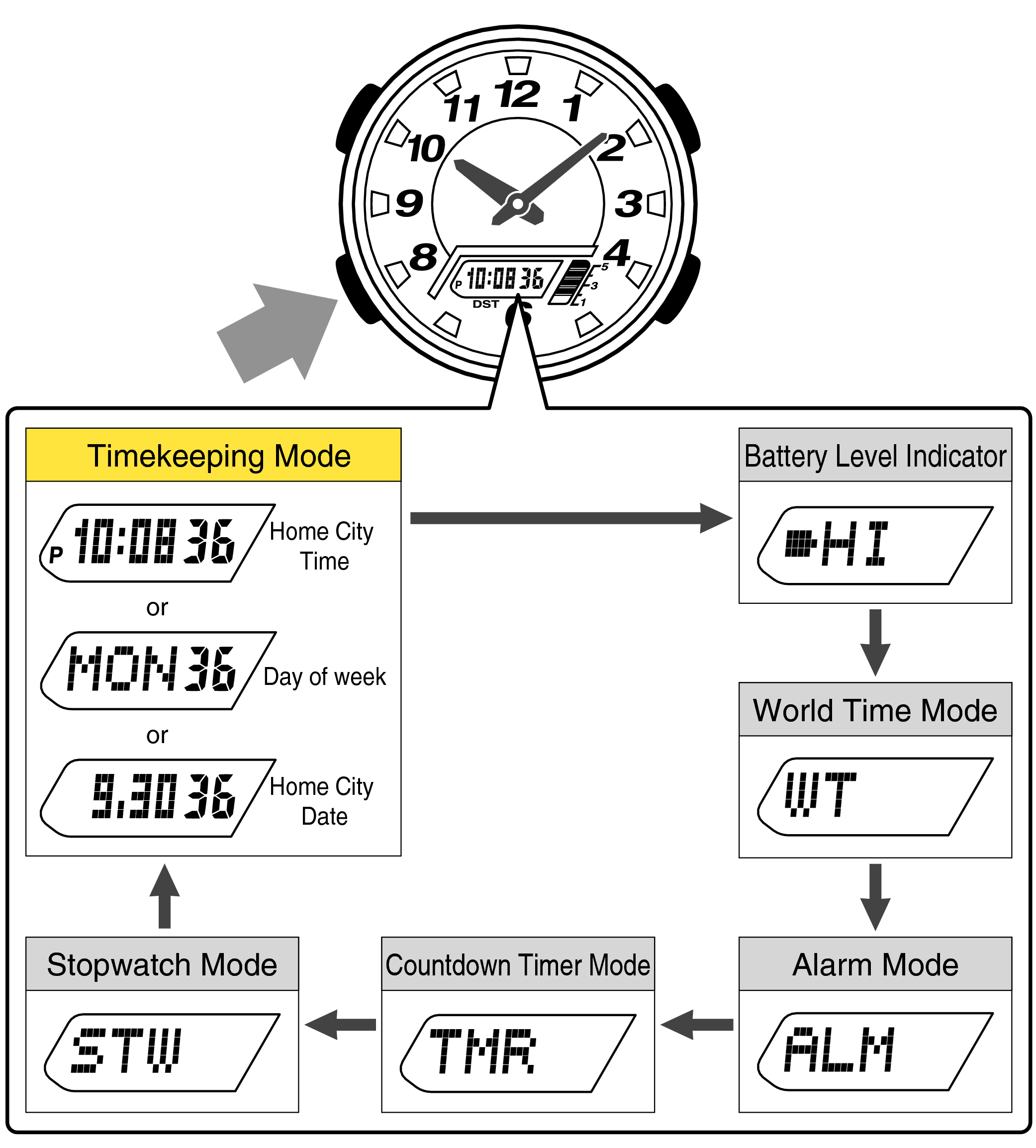 Casio store watch 5208