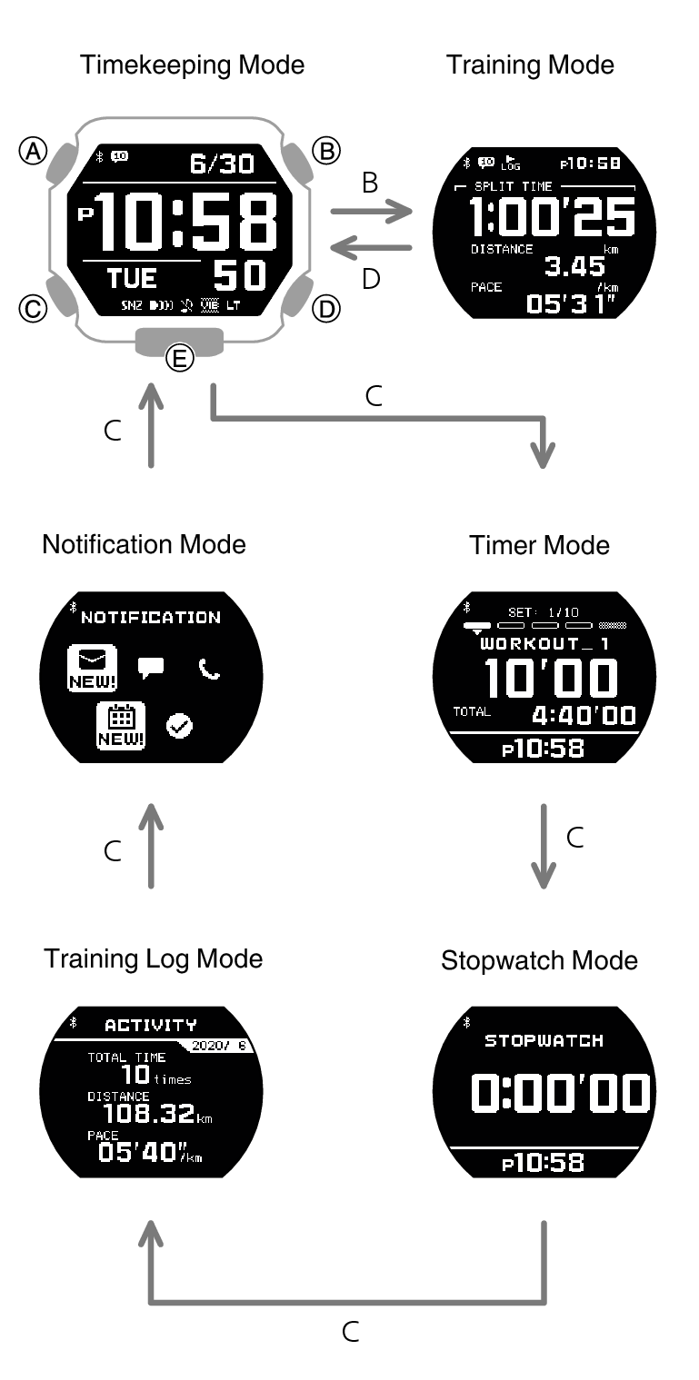 Navigating Between Modes Module No. 3482 G-SHOCK - Support - CASIO