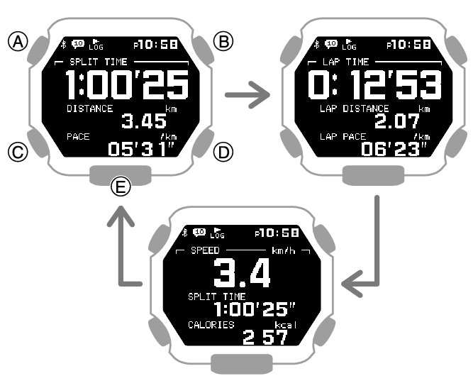 Changing Display Information During Run Timing Module No. 3482 G