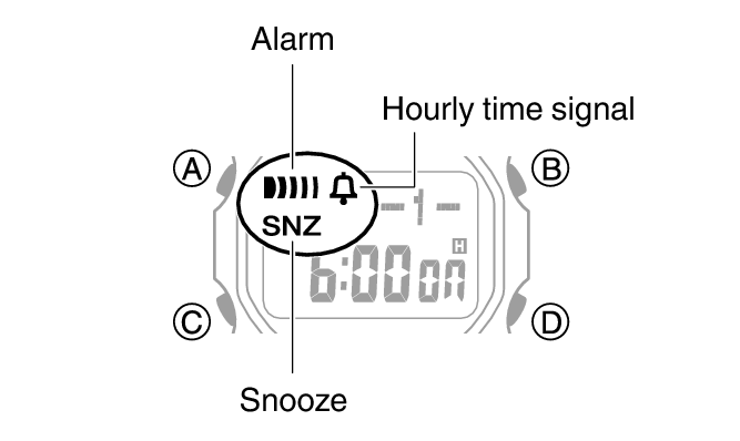 Turning Off an Alarm or the Hourly Time Signal Module No. 3493