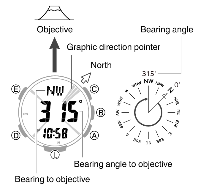 Casio hot sale digital compass