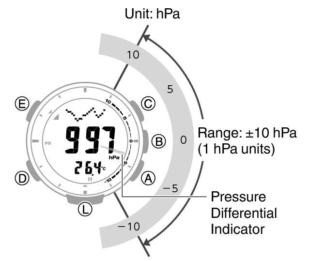 3514_57_Baro_Indicator