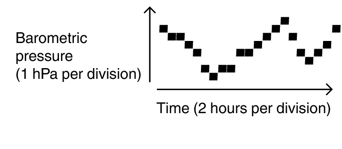 3514_BARO_5x5_Graph