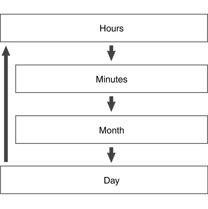 fl_ALM_setting