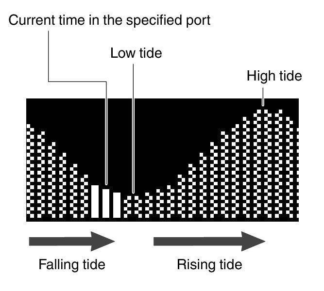 3554_TideGraph_expansion