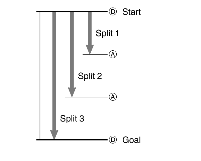 fl_stw_split_DAAD_60per