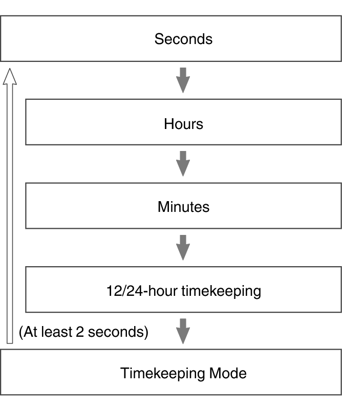 fl_Date_Time_seting_Item_26